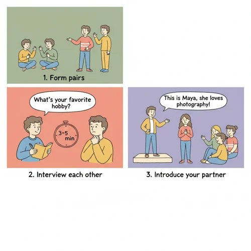 Interview a Partner - Getting to know each other