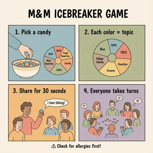 M&M Icebreaker Game - Color-coded conversation topics