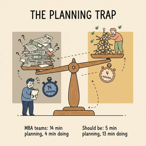 Action vs Planning Balance