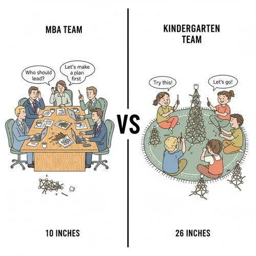MBA vs Kindergarten Comparison