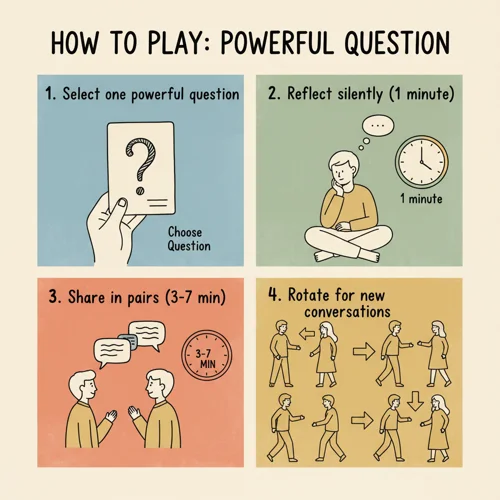 Powerful Question - How to Play