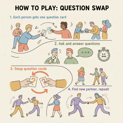 Question Swap - How to Play